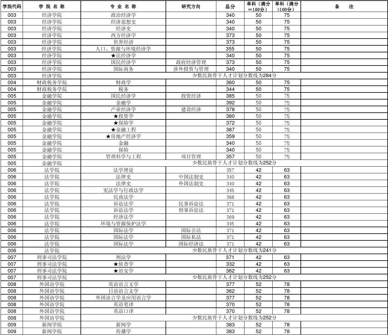 復旦大學物理系就業怎么樣_復旦大學物理學專業的就業方向_復旦大學物理系就業前景