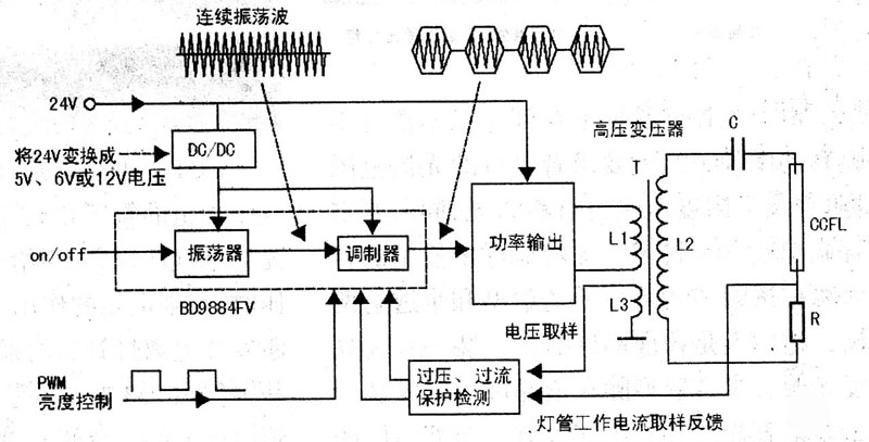 led燈串聯和并聯區別_并聯燈和串聯燈怎么接_串聯燈和并聯燈