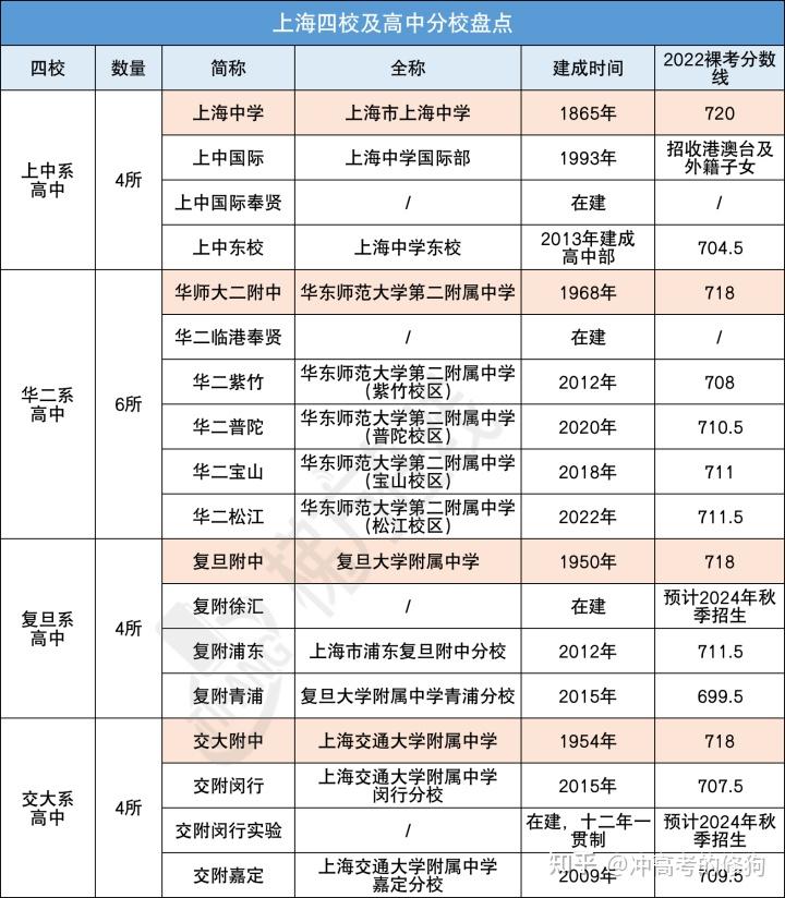 清華大學物理系自主招生_清華招生物理人數系大學生嗎_清華大學物理系招生人數