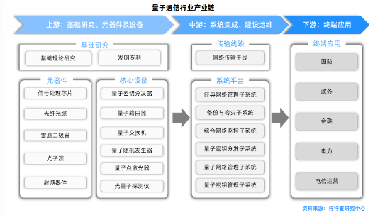 中興量子通訊股票_中興通訊 量子_中興量子通信