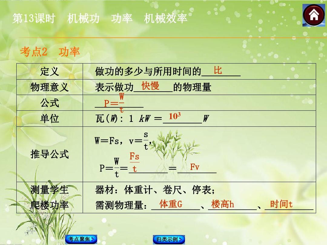 求機械效率的計算公式_求機械效率的所有公式6_機械效率怎么求?