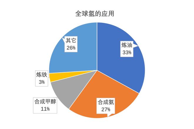 氨液態溫度_液態氨_氨液態氨密度