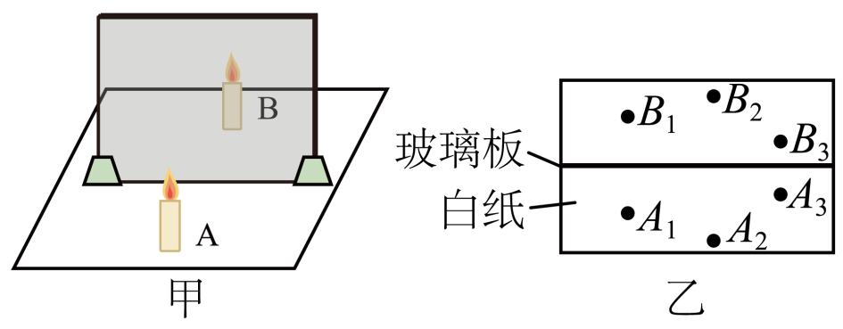 平面反射鏡成像特點_平面鏡成像為什么是反射_反射成像平面鏡是實像嗎