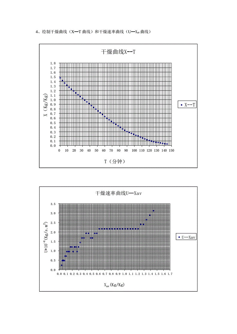 平均事項測量速度注意事項包括_測量平均速度的概念_測量平均速度的注意事項