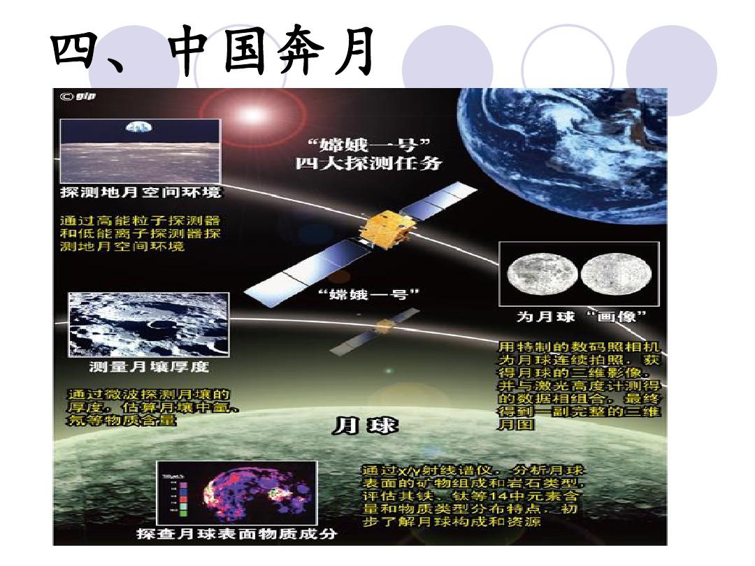 地球物理系就業(yè)方向_物理就業(yè)地球系方向怎么樣_地球物理專業(yè)的就業(yè)方向