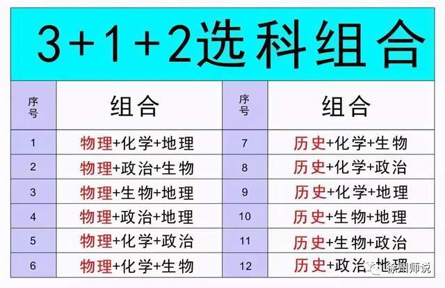 理科避開物理專業(yè)的有哪些專業(yè)_專業(yè)避開理科物理有必要嗎_避開物理的專業(yè)