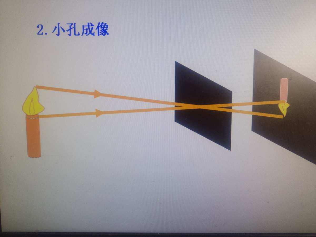 光的直線傳播題目不含答案_直線傳播的缺陷_關于直線傳播的例子