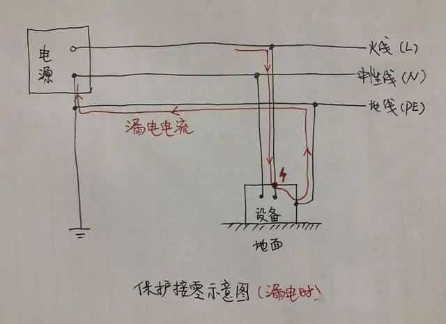 插座電流電器危害過大怎么辦_插座電流電器危害過大的原因_插座電流過大對電器的危害