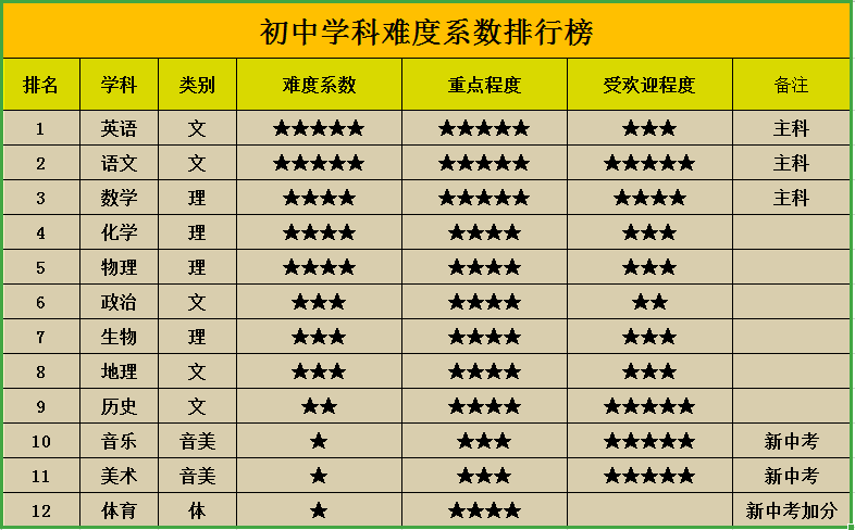 初中物理免費題庫網_初中物理題庫網站_初中物理試題題庫