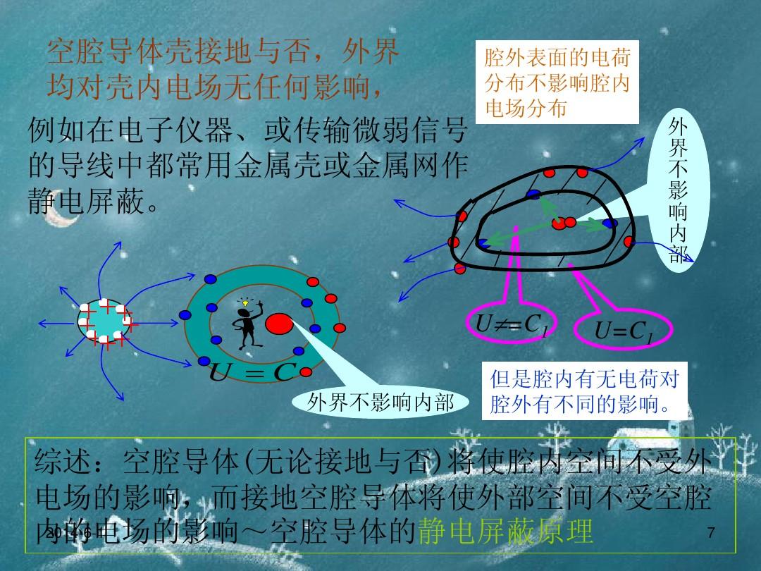 屏蔽靜電袋_屏蔽靜電場_靜電屏蔽