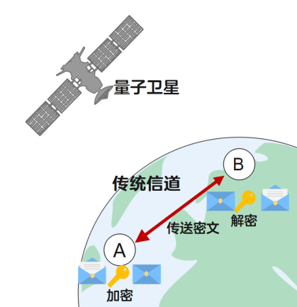 量子保密通信龍頭股_量子保密通信龍頭_京滬保密量子通訊研發(fā)的股票