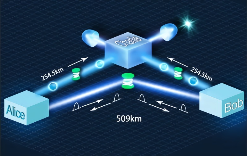 量子通訊技術真偽_量子通訊真偽技術研究_量子通信的真偽