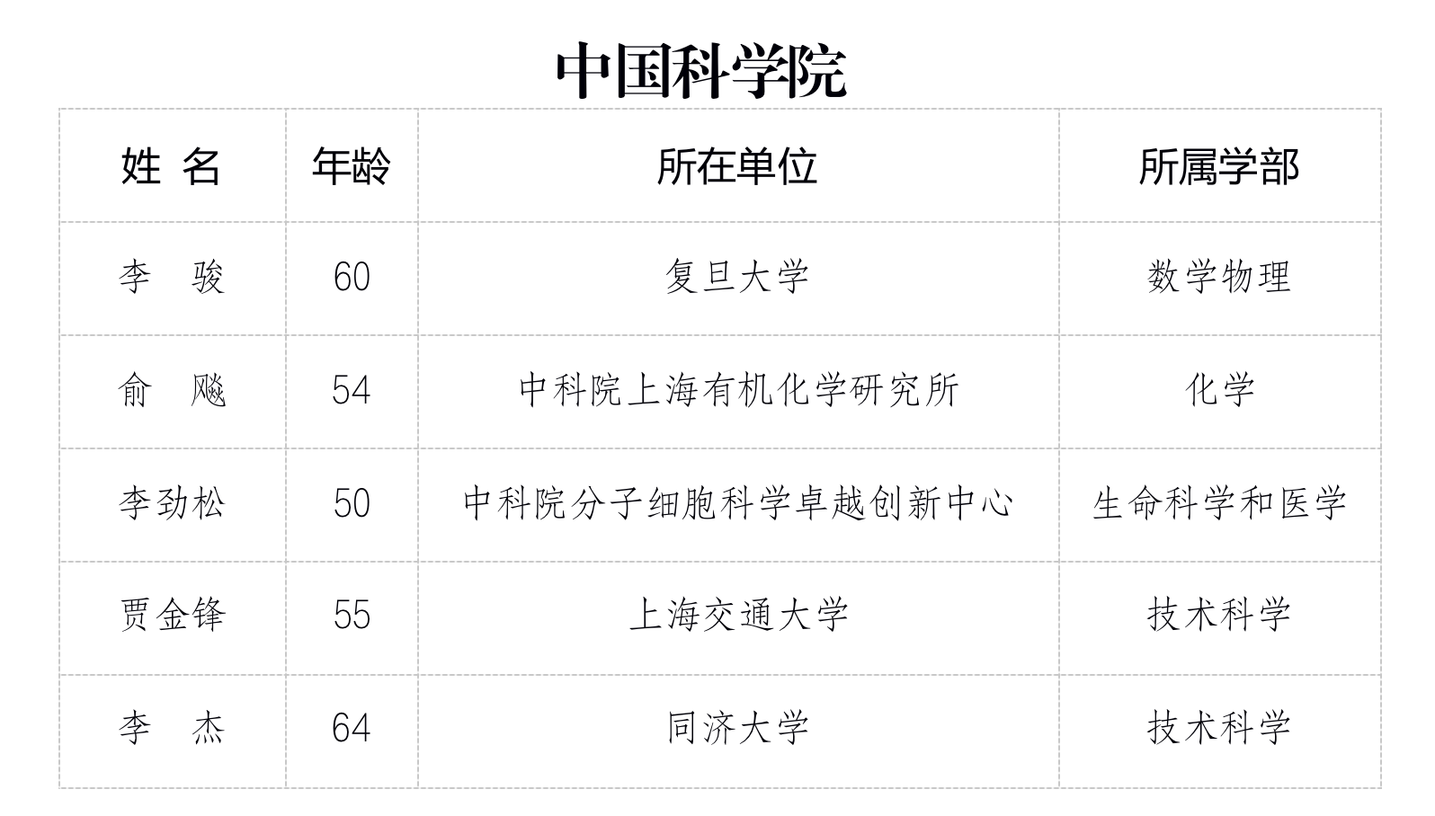 清華大學工程物理系就業去向_清華大學工程物理系就業前景_清華大學工程物理系專業