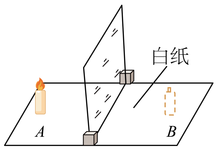 平面鏡成像的成像原理是什么_平面鏡成像原理光路圖_平面鏡成像器材的作用