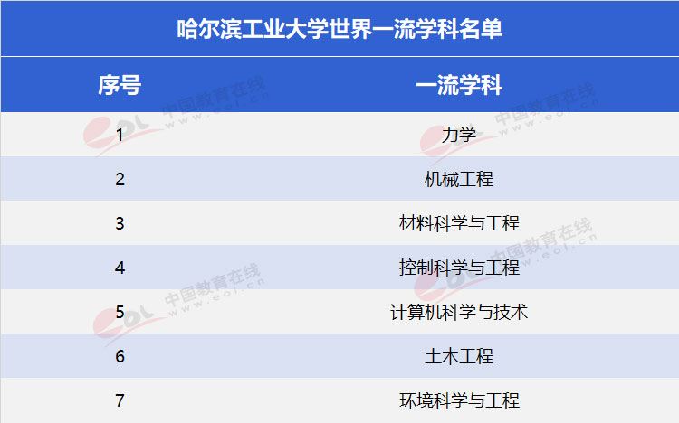 中國哪些大學有核物理專業_中國哪所大學核物理專業最好_核物理專業大學排名中國