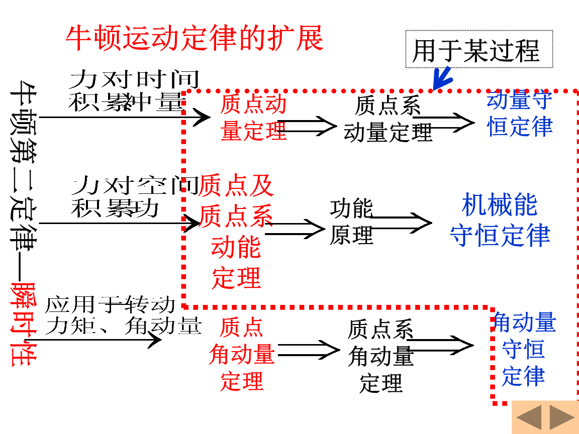 動量定理的單位_劃定理動量統一單位怎么算_動量定理單位劃統一