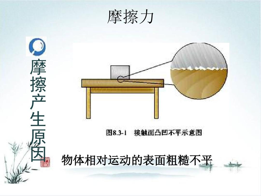 摩擦力公司_摩擦力原理公共設(shè)施_摩擦力工式
