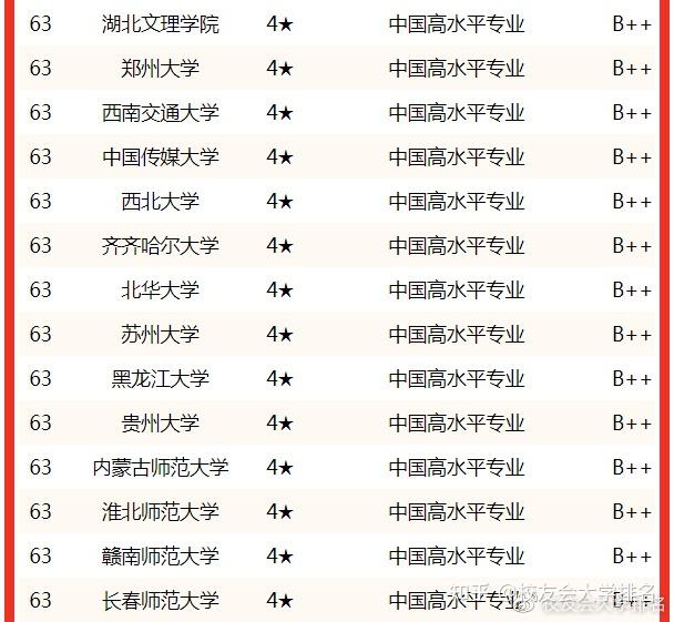 中國物理專業(yè)最好大學(xué)_物理專業(yè)國內(nèi)大學(xué)排名_中國哪個大學(xué)物理專業(yè)好