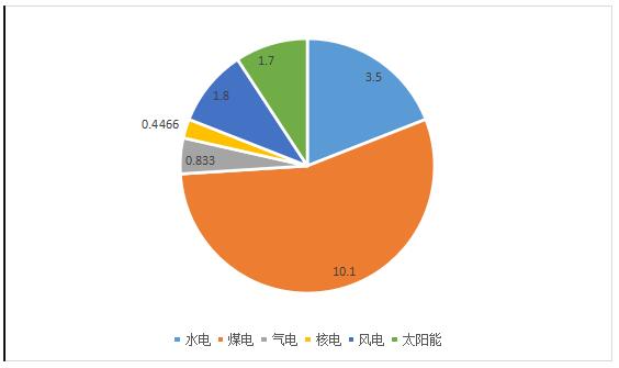 風(fēng)電功率預(yù)測與消納策略_電功率估測_常見用電器電功率預(yù)測