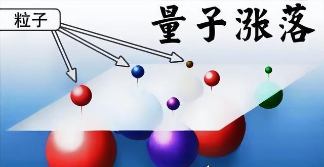 量子力學夸克_物理單位分子量子夸克_量子是夸克嗎