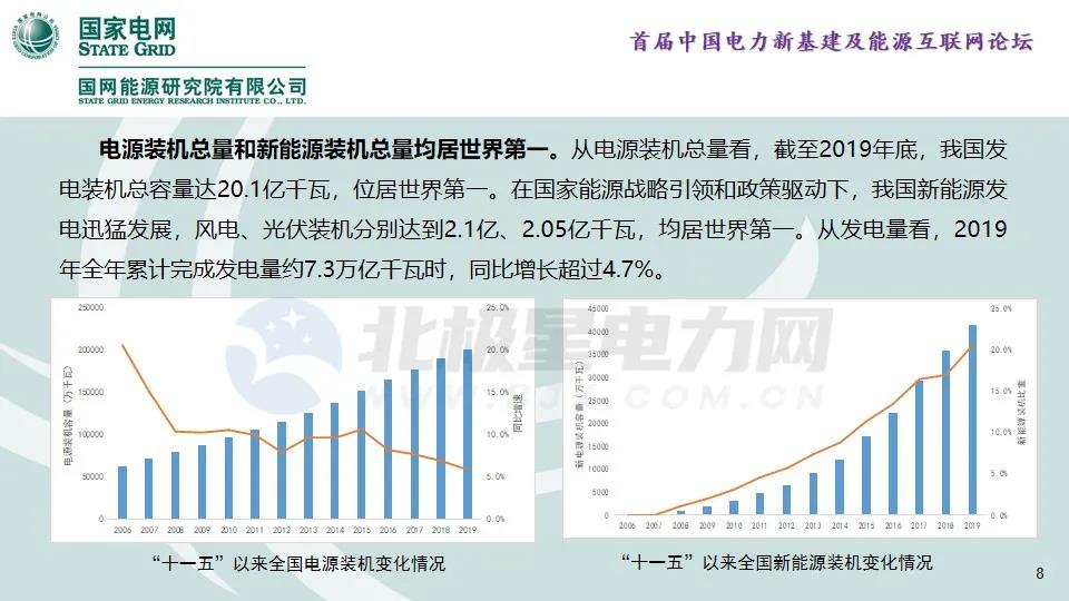 功率預估_風電功率預測與消納策略_常見用電器電功率預測