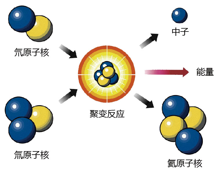動(dòng)量定理彈性碰撞_彈性碰撞動(dòng)量_碰撞彈性定理動(dòng)量守恒定律
