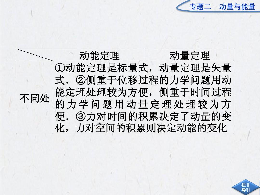 動(dòng)量定理彈性碰撞_動(dòng)量定理彈性碰撞_動(dòng)量定理彈性碰撞