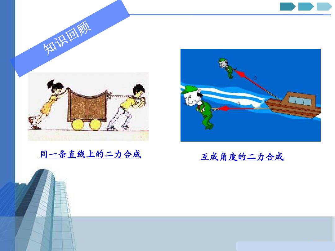 力的正交分解法公式_力的分解和正交分解有什么區(qū)別_力的正交分解法的公式