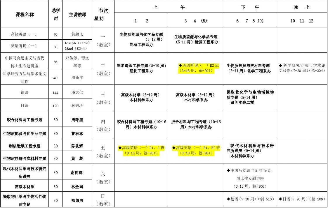 物理專(zhuān)業(yè)學(xué)習(xí)哪些課程_物理專(zhuān)業(yè)主要課程_物理專(zhuān)業(yè)課