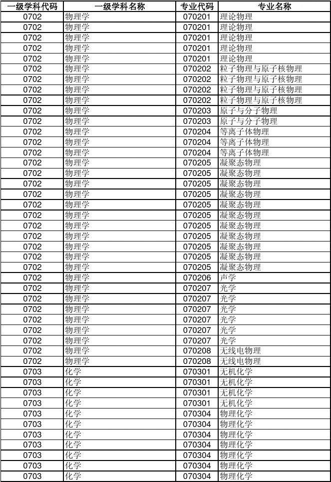 物理專業(yè)能考公務(wù)員嗎_公務(wù)員物理能考專業(yè)課嗎_公務(wù)員物理能考專業(yè)研究生嗎
