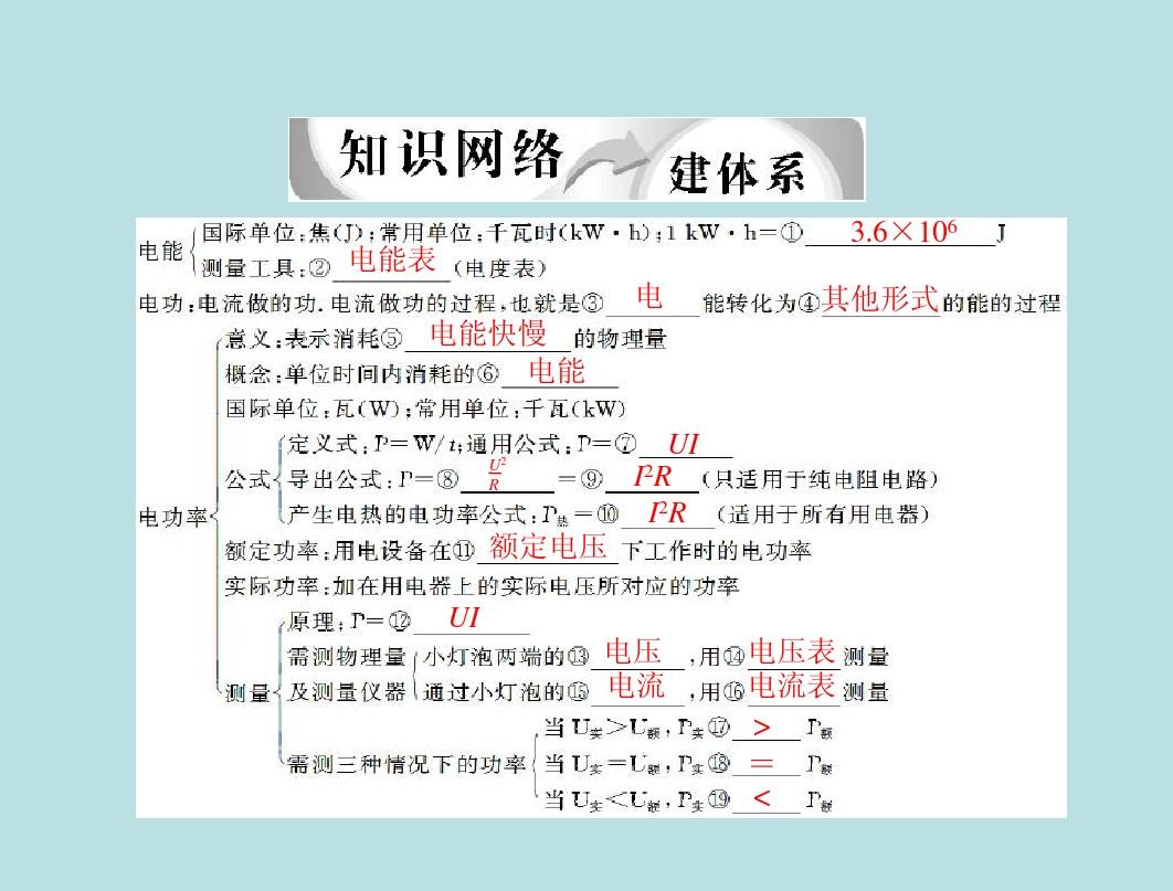 電功率與功_電功率用來表示什么_什么是電功率什么是電功