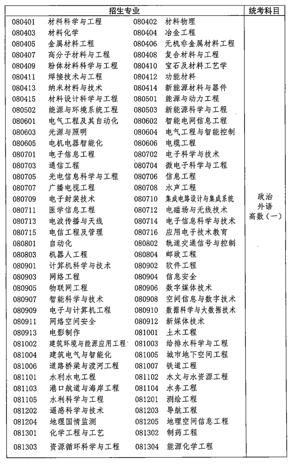 高考專業物理_高考物理專業有啥好學校_高考物理專業有哪些專業