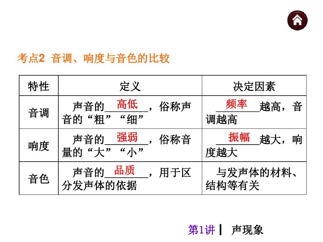 教案特性聲音設計意圖_聲音的特性教案設計_教案特性聲音設計怎么寫