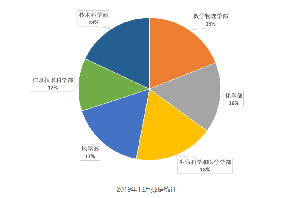 理論物理專業就業方向_理論物理專業就業方向_理論物理專業就業方向