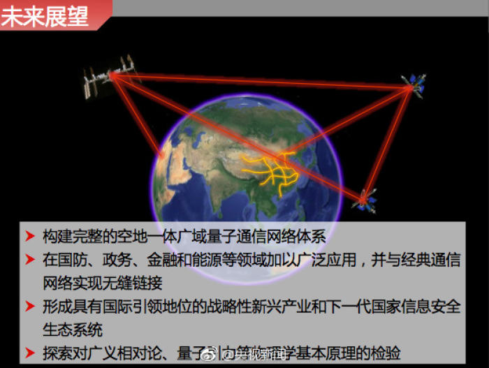 量子通訊市場_量子通信業務_量子通訊產業