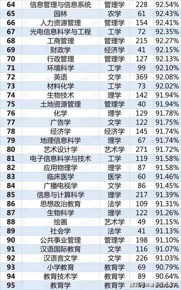量子物理學就業(yè)前景_量子前景物理就業(yè)專業(yè)怎么樣_量子物理專業(yè)就業(yè)前景