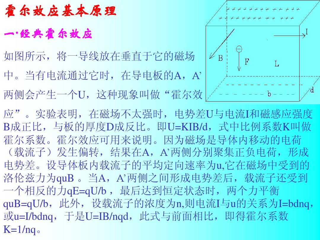 霍爾效應效應_反常霍爾效應_霍爾效應vh