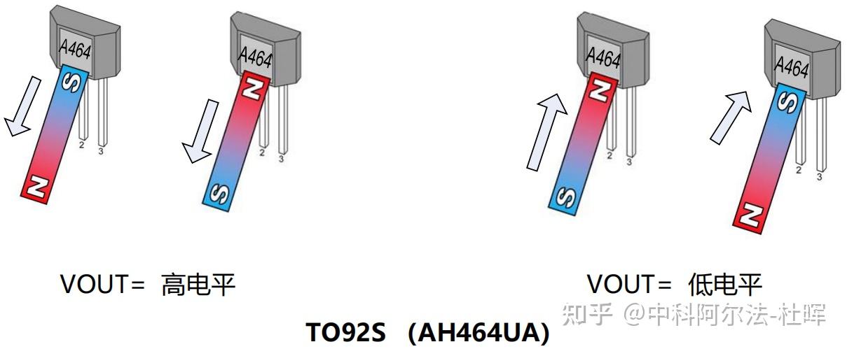 霍爾效應(yīng)器_霍爾效應(yīng)值_反常霍爾效應(yīng)
