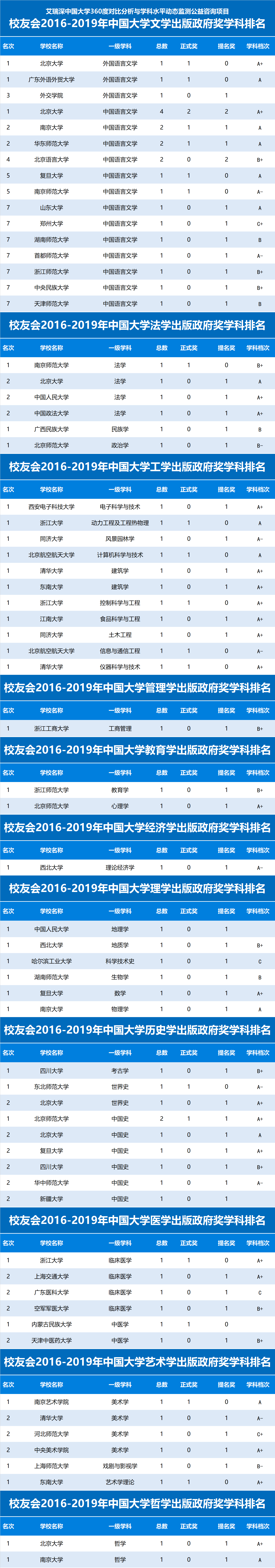 物理專業全球大學排行榜_QS物理專業世界大學排名_物理系大學排名世界