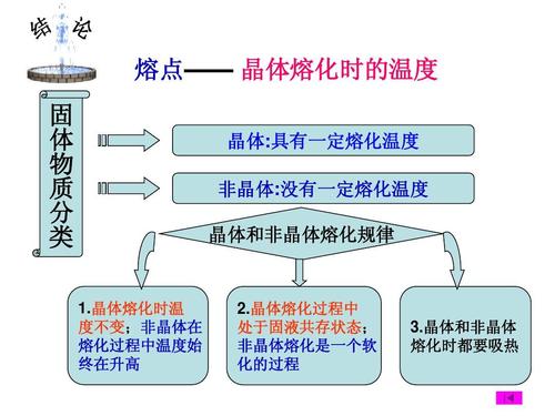 熔化和凝固的條件和特點_凝固熔化特點條件分析_熔化和凝固的條件特點