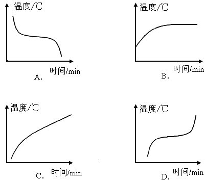 熔化和凝固的條件特點_熔化和凝固的條件和特點_凝固熔化特點條件分析