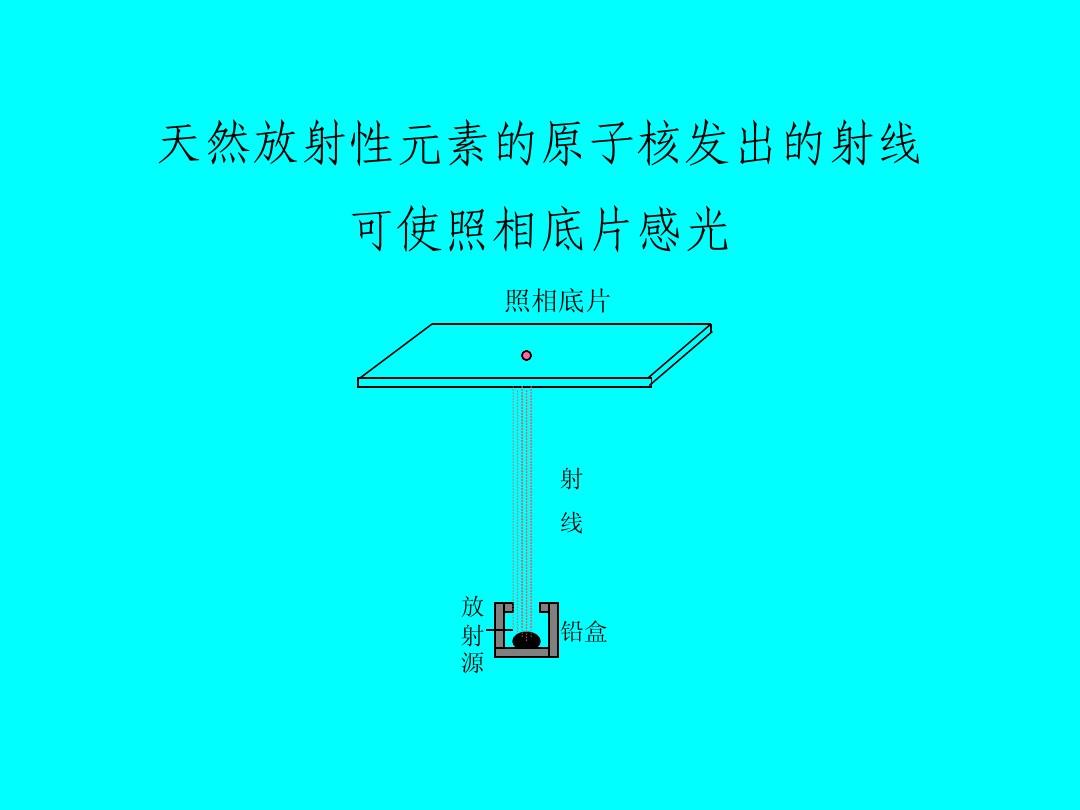 放射性元素衰變的實質_放射元素性衰變名詞解釋_放射性元素的衰變