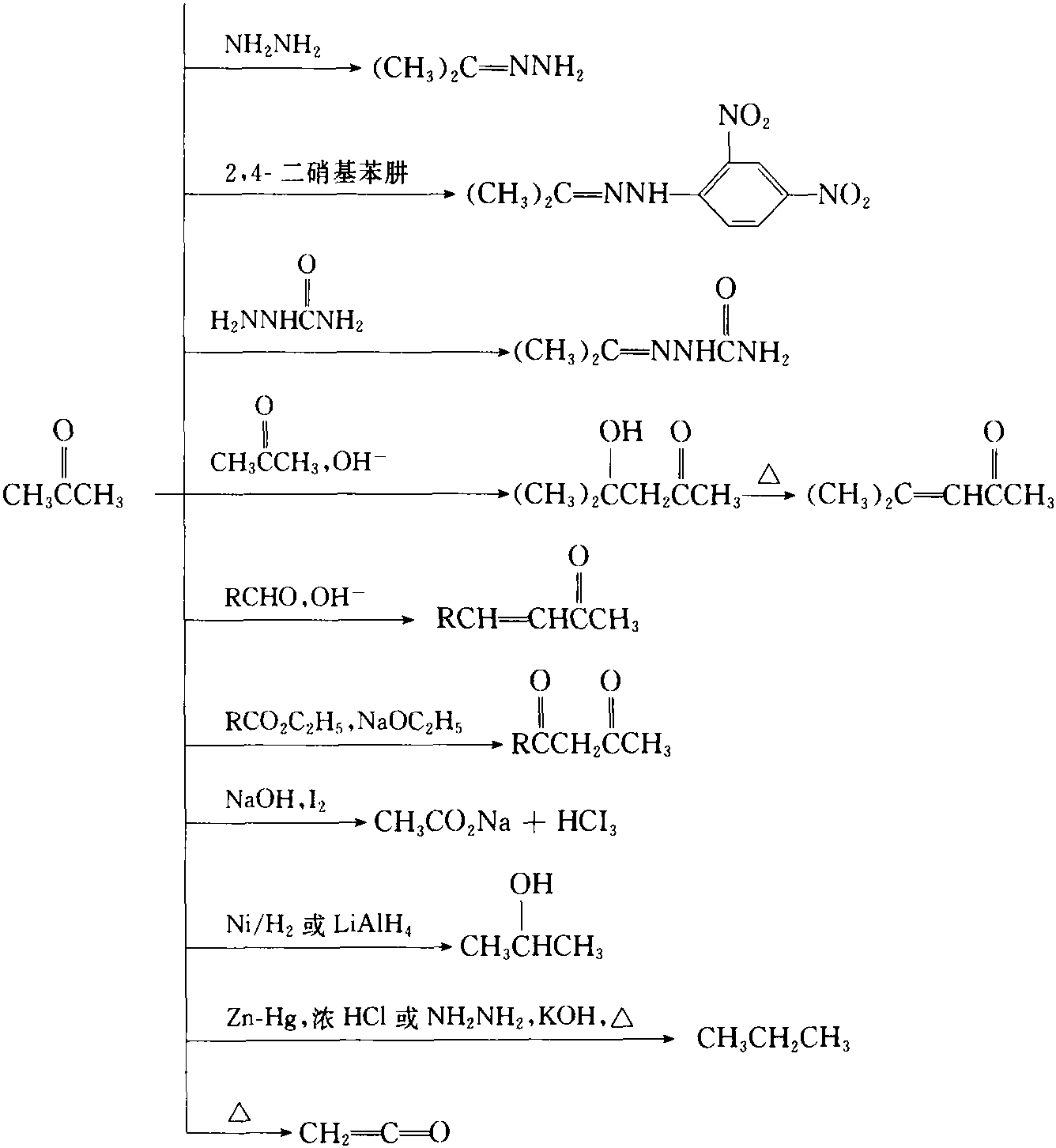 化學乙醇催化氧化實驗視頻_乙醇的催化氧化實驗視頻_乙醇催化氧化實驗注意事項