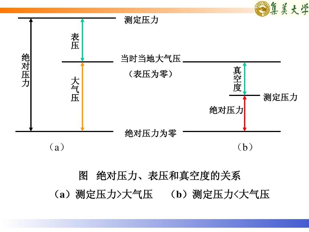 測大氣壓強的公式_測量大氣壓強的公式_公式大氣測量壓強怎么算