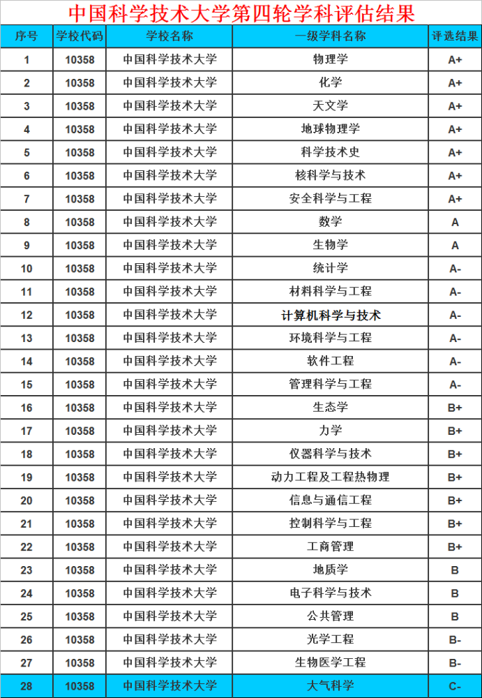 華中科技2021招生目錄_華中科技研究生招生網官網_華中科技大學研究生招生信息