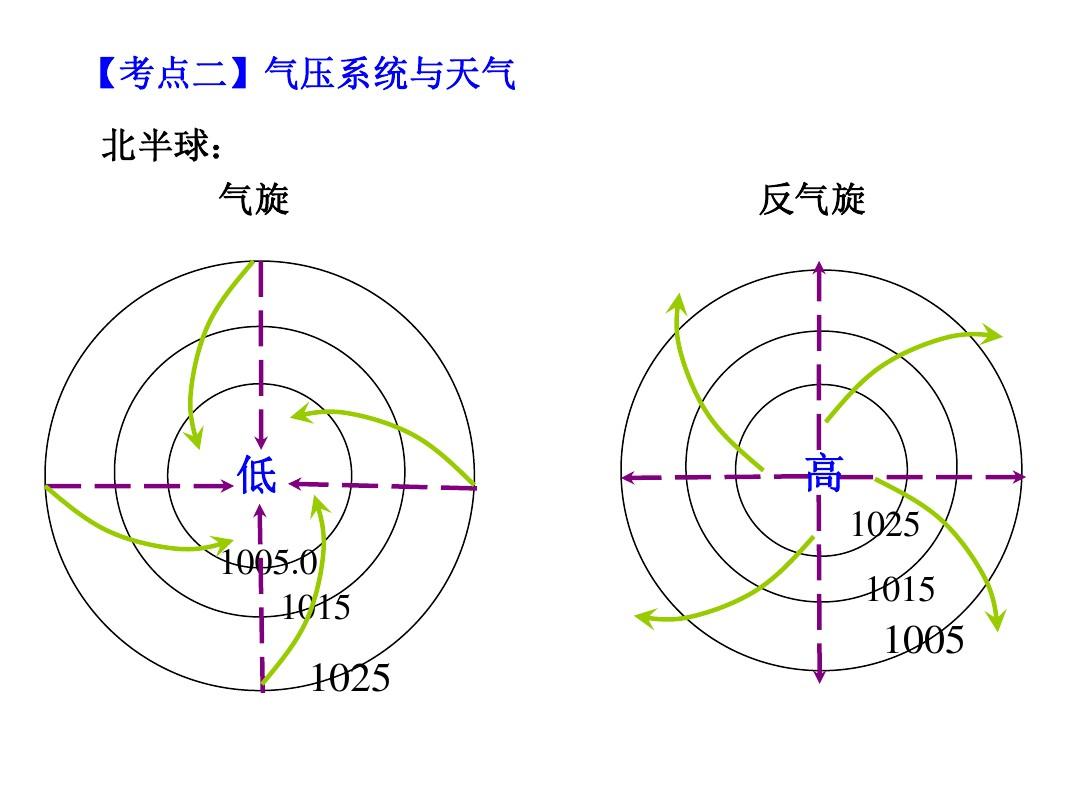 大氣壓強(qiáng)是多少帕斯卡_地球大氣壓強(qiáng)是多少帕_地球上的大氣壓是多少兆帕