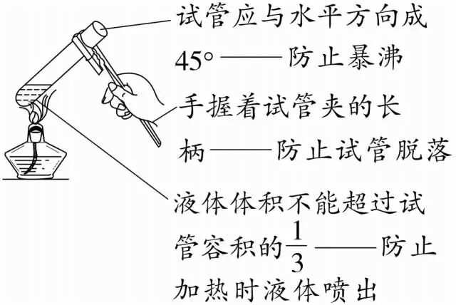 高中物理18個實驗視頻_高中物理實驗大全_高中物理全部實驗