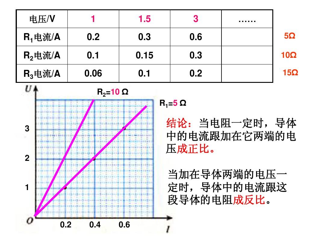 短路造成電流過大的原因_短路會引起電流增大_短路會造成電流過大嗎