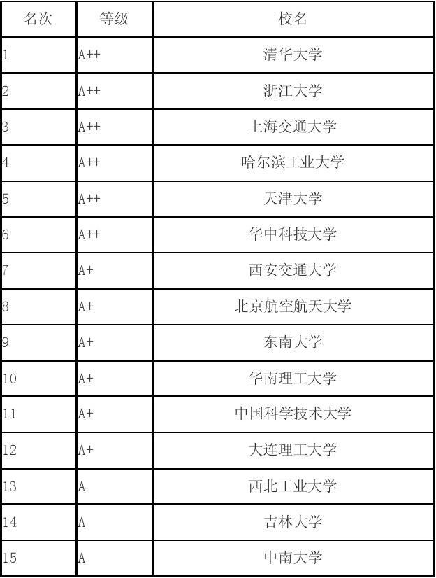 清華物理核專業(yè)好就業(yè)嗎_清華核物理專業(yè)_清華大學核物理專業(yè)