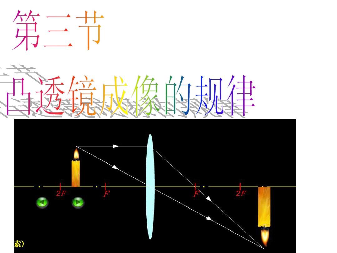 成像規(guī)律凸透鏡表格_凸透鏡成像規(guī)律教學設(shè)計_成像原理凸透鏡